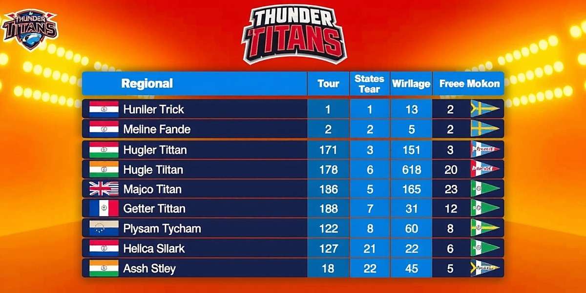 Thunder Titans regional tournament leaderboard showing top performing Indian states